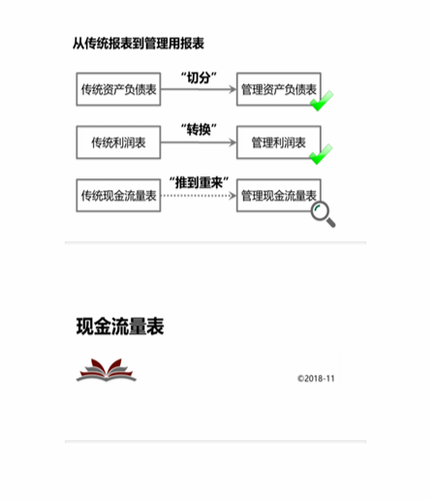cpa財(cái)管