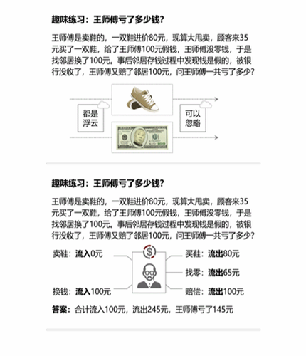 cpa財(cái)管