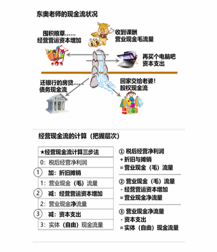 cpa財(cái)管