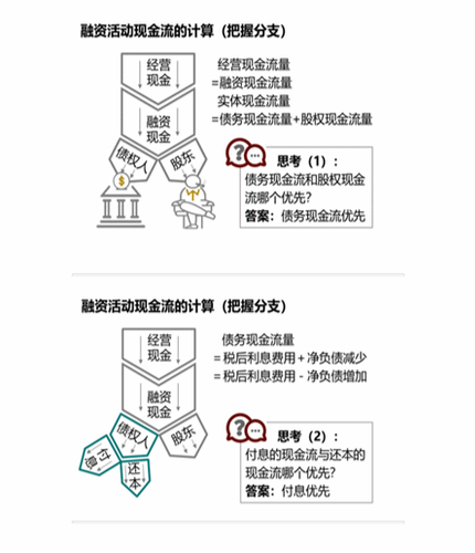 cpa財(cái)管