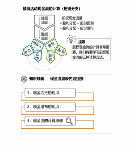 cpa財(cái)管