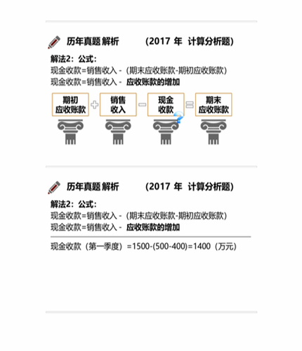 cpa財(cái)管