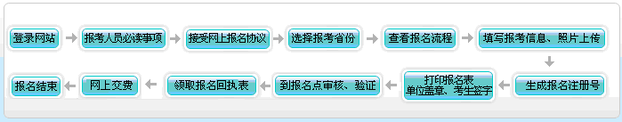 中級(jí)會(huì)計(jì)首次報(bào)名流程