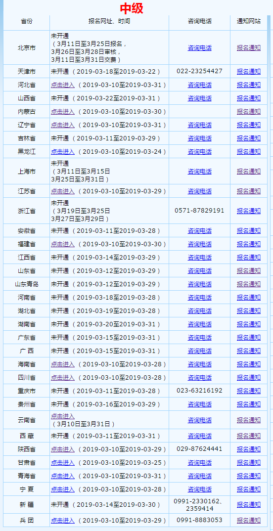 中級(jí)會(huì)計(jì)報(bào)名入口開放地區(qū)