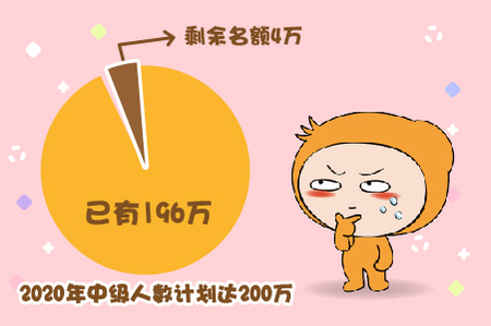 中級(jí)會(huì)計(jì)證將要飽和？名額僅剩4萬(wàn)人？ 
