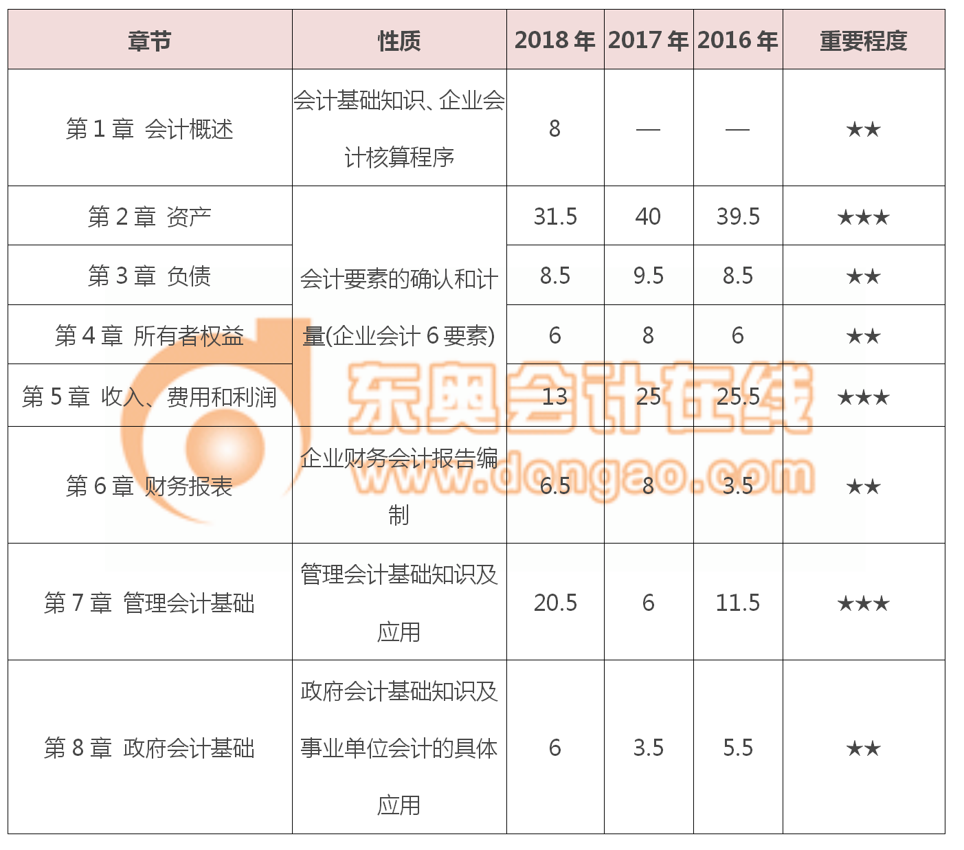 初級(jí)會(huì)計(jì)實(shí)務(wù)章節(jié)