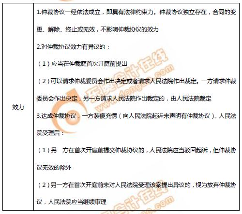 初級(jí)會(huì)計(jì)仲裁協(xié)議的效力