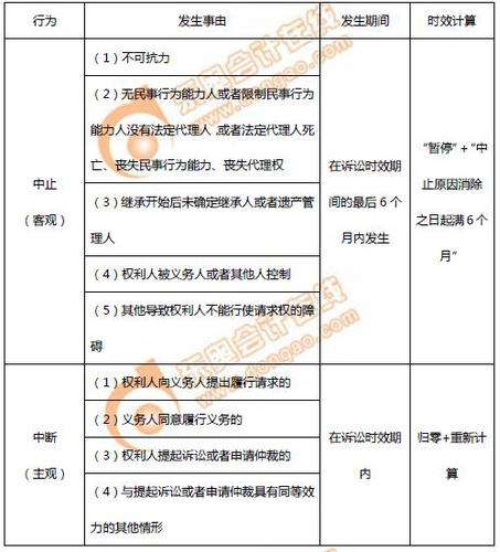 初級(jí)會(huì)計(jì)訴訟時(shí)效