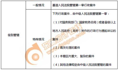 初級(jí)會(huì)計(jì)行政訴訟管轄