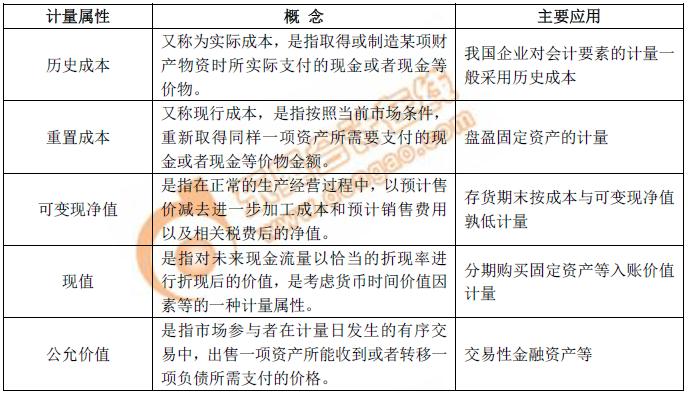初級會計(jì)謹(jǐn)慎性