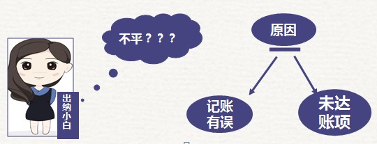 初級會計(jì)小白