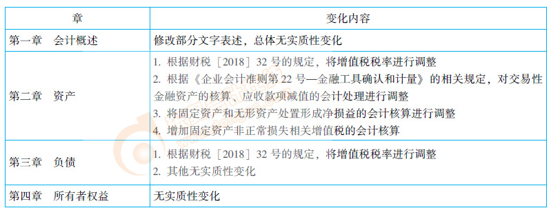 初級會(huì)計(jì)實(shí)務(wù)