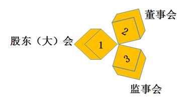 2019年《涉稅服務(wù)相關(guān)法律》預(yù)習(xí)考點(diǎn)：公司的組織機(jī)構(gòu)