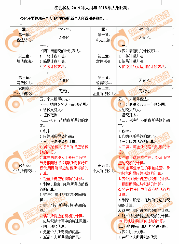 2019年注冊(cè)會(huì)計(jì)師考試《稅法》考試大綱變化分析