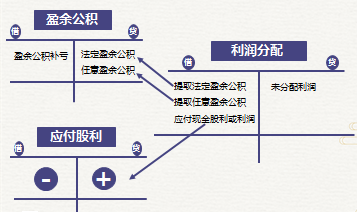 初級(jí)會(huì)計(jì)知識(shí)點(diǎn)