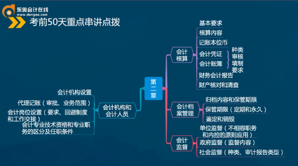 初級會計學習
