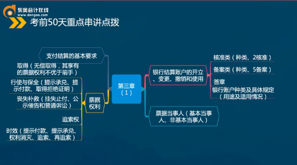 初級會計支付
