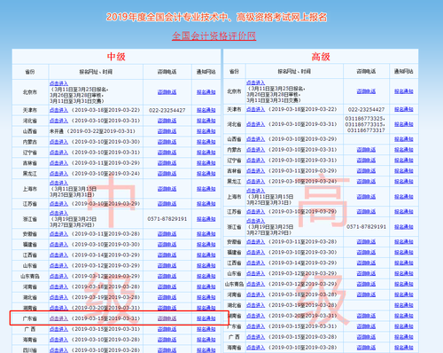 廣東中級(jí)會(huì)計(jì)職稱(chēng)考試報(bào)名電話(huà)