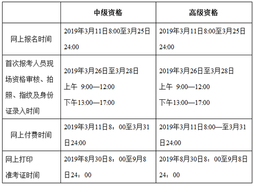 2019年中級(jí)會(huì)計(jì)職稱考試北京有補(bǔ)報(bào)名嗎？