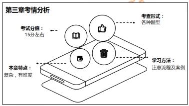 初級(jí)會(huì)計(jì)經(jīng)濟(jì)法