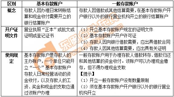 初級(jí)會(huì)計(jì)考試