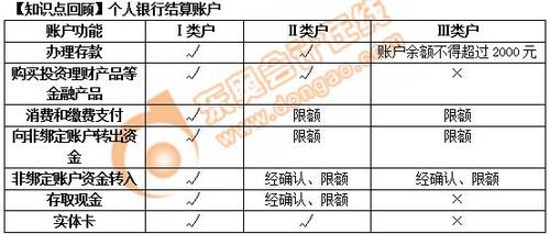 初級(jí)會(huì)計(jì)個(gè)人銀行結(jié)算賬戶(hù)