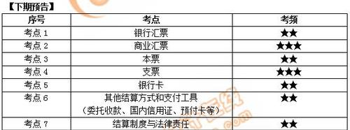 初級(jí)會(huì)計(jì)下期預(yù)告