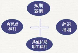 初級(jí)會(huì)計(jì)職工薪酬