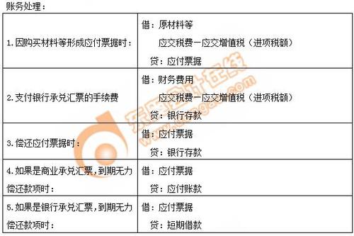 初級(jí)會(huì)計(jì)應(yīng)付票據(jù)