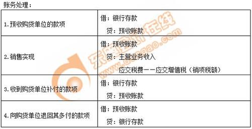 初級(jí)會(huì)計(jì)考試