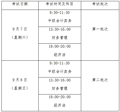 廣東中級會(huì)計(jì)報(bào)名條件