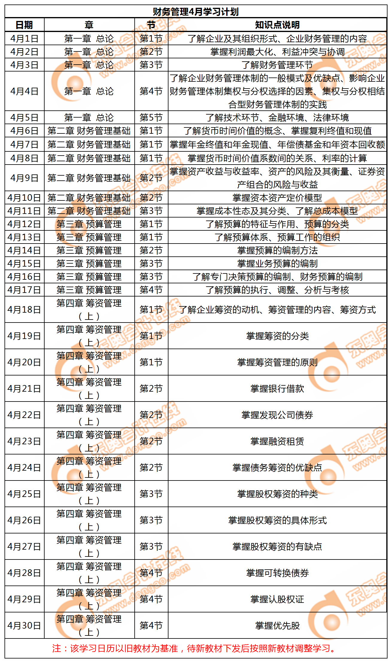 中級會計職稱《財務(wù)管理》4月每日學(xué)習(xí)計劃