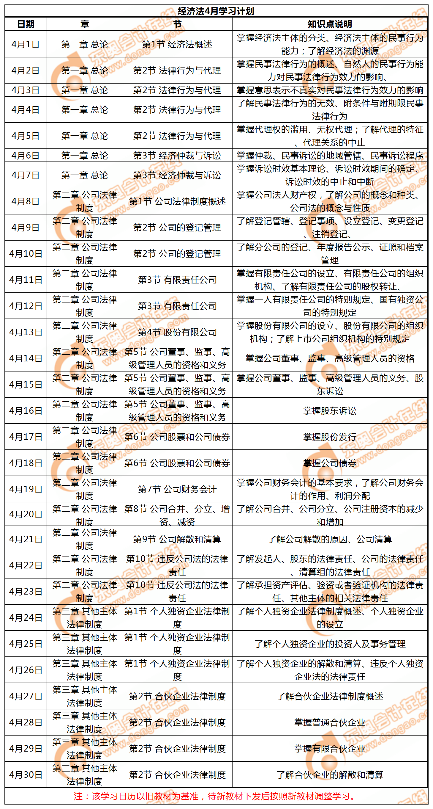 中級(jí)會(huì)計(jì)職稱《經(jīng)濟(jì)法》4月每日學(xué)習(xí)計(jì)劃