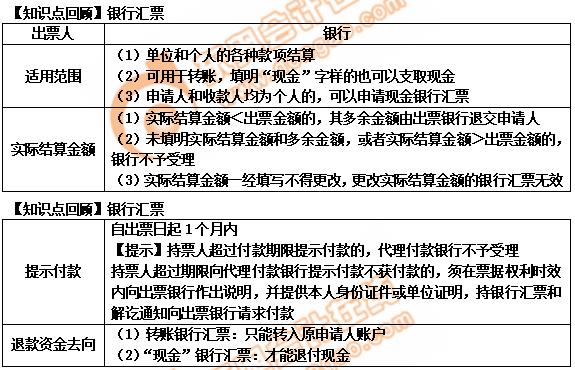 初級(jí)會(huì)計(jì)銀行匯票