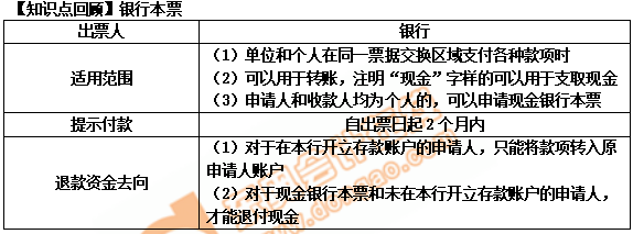 初級(jí)會(huì)計(jì)銀行本票