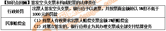 初級(jí)會(huì)計(jì)空頭支票