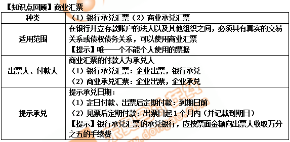 初級(jí)會(huì)計(jì)商業(yè)匯票
