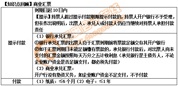 初級(jí)會(huì)計(jì)提示付款