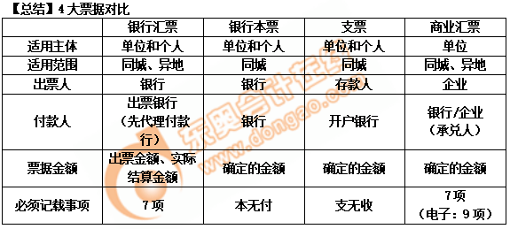 初級(jí)會(huì)計(jì)票據(jù)