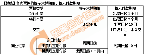 初級(jí)會(huì)計(jì)知識(shí)總結(jié)