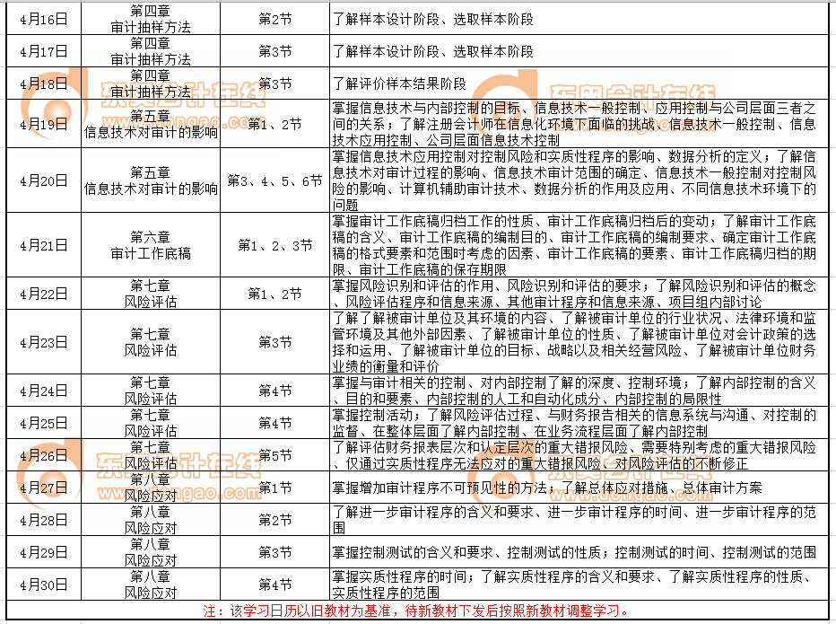 注會審計(jì)科目