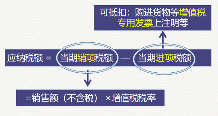 初級會(huì)計(jì)可抵扣