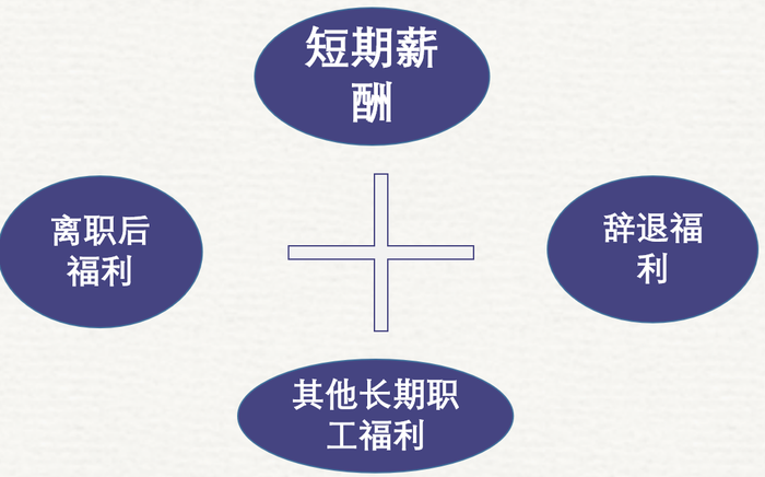 初級會(huì)計(jì)職工薪酬