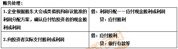 初級會(huì)計(jì)賬務(wù)處理