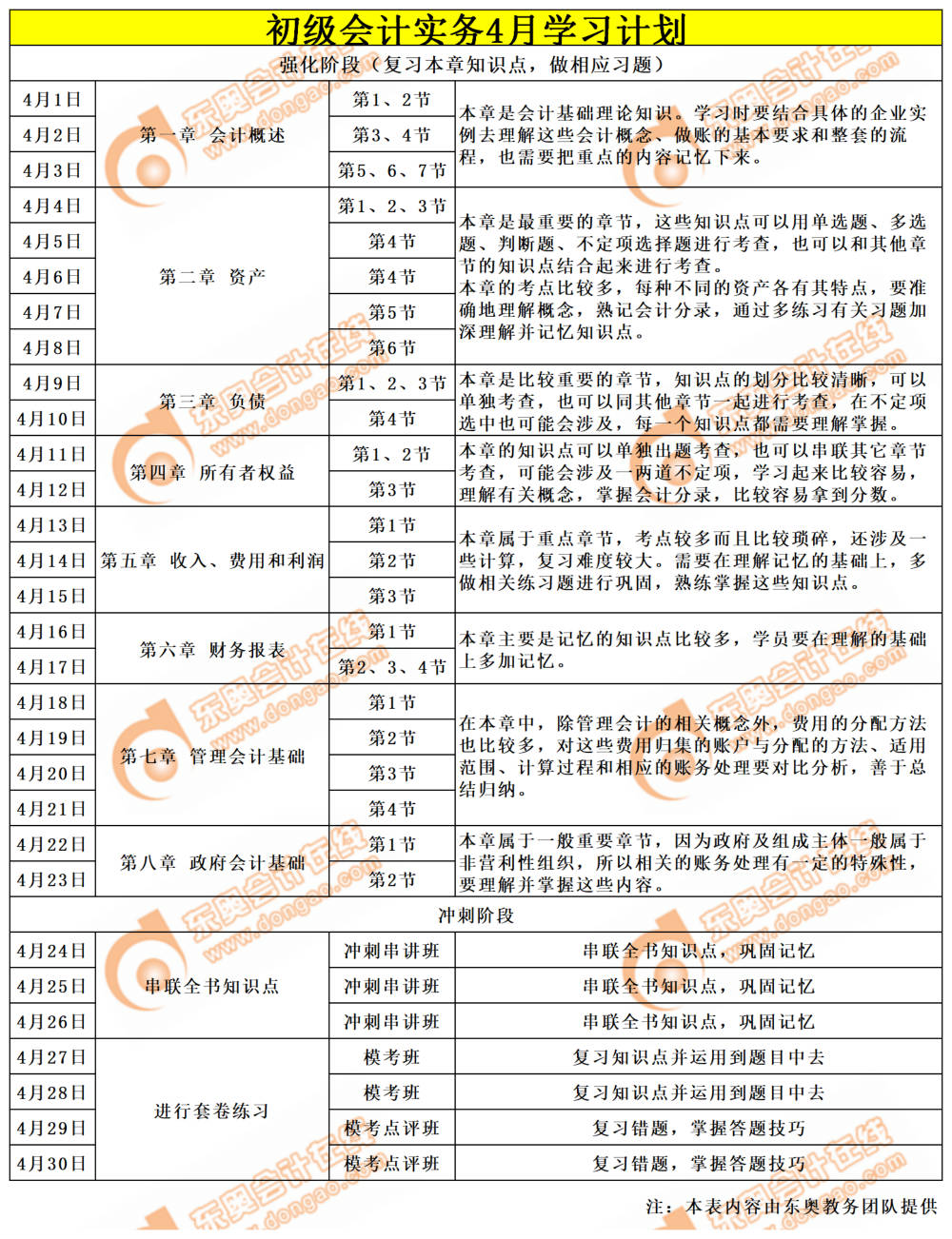 初級會計實務學習計劃