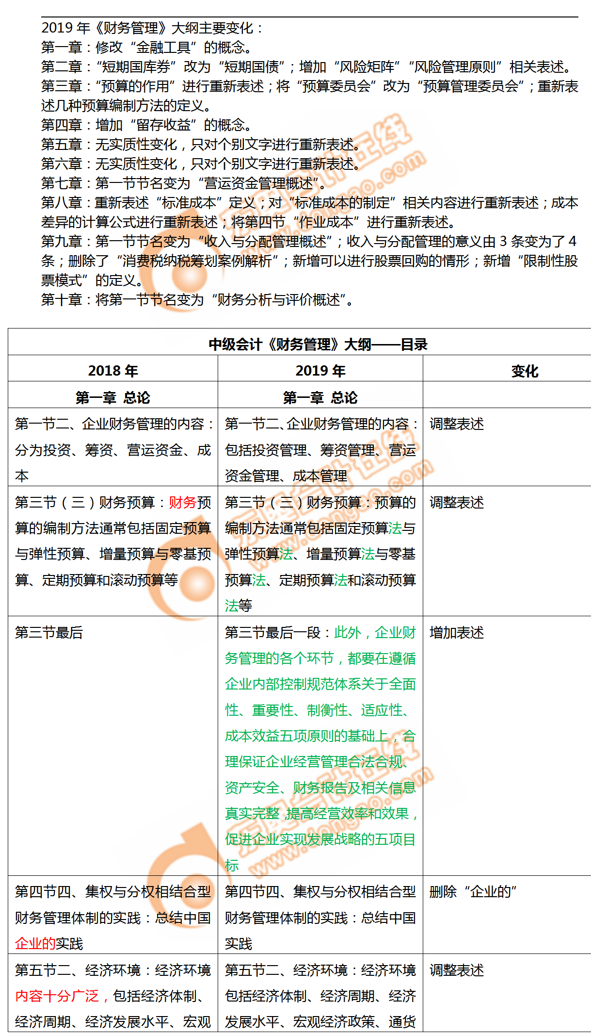 速來(lái)了解！2019年中級(jí)會(huì)計(jì)師《財(cái)務(wù)管理》考試大綱變化對(duì)比