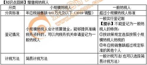初級(jí)會(huì)計(jì)知識(shí)點(diǎn)