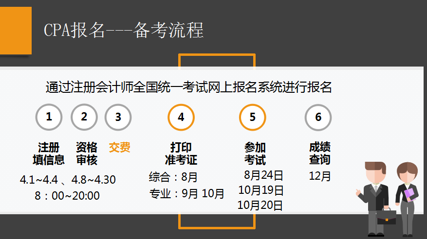 剖析注會考試，用數(shù)據(jù)教你備考CPA