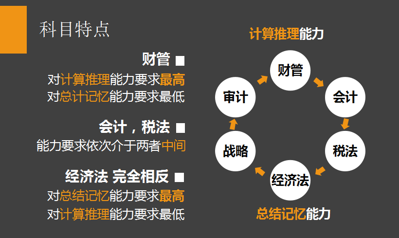 剖析注會考試，用數(shù)據(jù)教你備考CPA