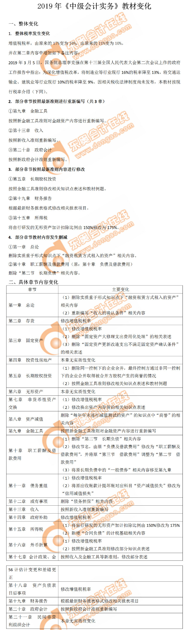 2019年《中級會計實務(wù)》教材變化分析，搶先了解！